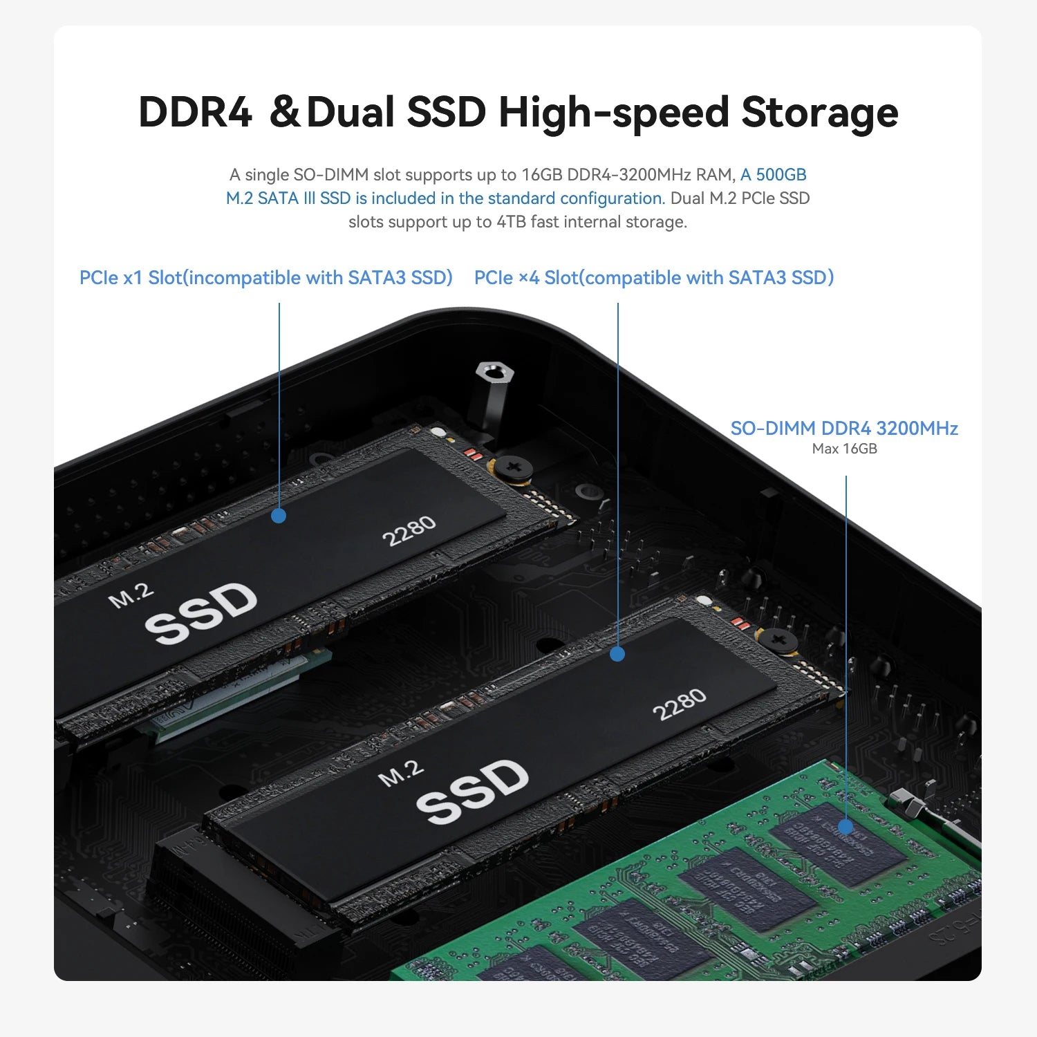 MINI Computer Twin Lake N150 Alder N95 8GB/16GB DDR4 256GB SSD Windows 11 Pro 4K HDMI 2.0 WIN11 NUC HTPC GK mini