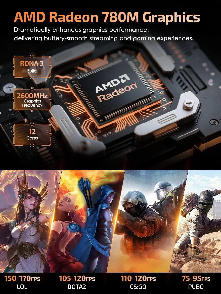 Mini PC Windows 11 Pro AMD Ryzen7 8745HS Mini Computer 32GB/64GB RAM DDR5 512GB/1TB PCIE M.2 SSD WiFi6 BT5.2 Small computer