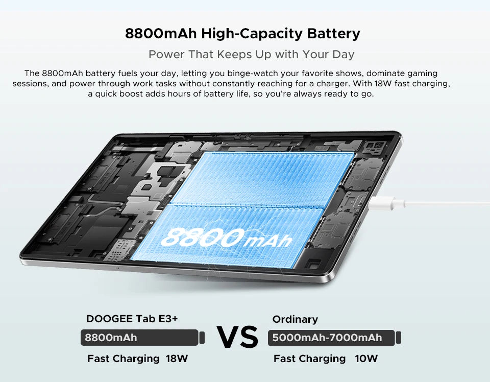 Doogee Tab E3+ 2 in 1 Tablet Pc Gemini Ai 12"" 2K Display Android 15 32Gb Ram(8+24) 256Gb Rom 8800Mah Battery Helio G100 Tabletpc