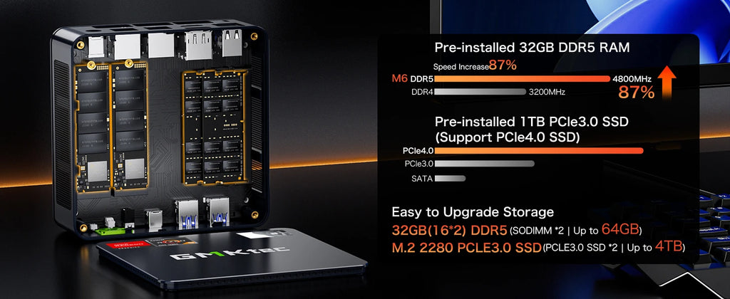 GMKtec Nucbox Mini PC Gamer K6 M6 AMD Ryzen 7 7840HS R5 6600H USB4 2*DDR5 2*PCIE 2*2.5G NUC Desktop Computer Windows 11 WiFi6E