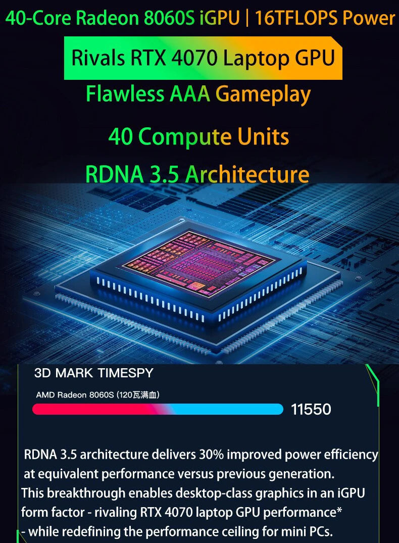 FEVM FA-EX9 AMD Ryzen AI MAX+ 395 Strix Halo 8060S GPU Mini PC LPDDR5X 128GB 8000MHz 70B LLMs Max 120W Power OCulink WiFI7 BT5.3