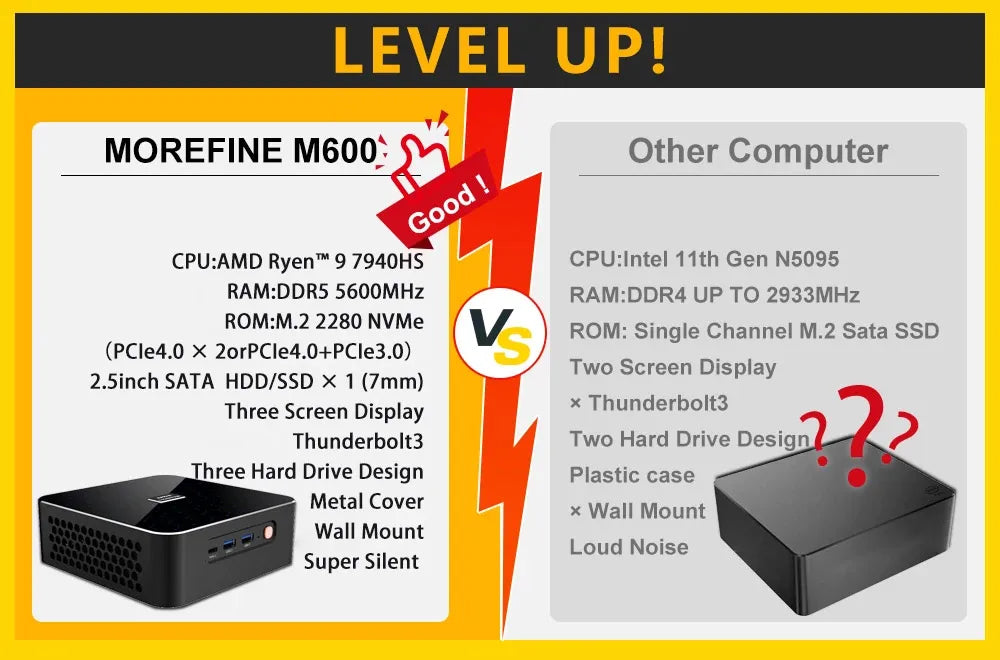 MOREFINE Mini PC AMD Ryzen R9-7940HS R7-7840HS R5-6600H WIN11PRO Desktop Computer DDR5 16GB RAM 1T SSD WiFi6 BT5.2 Laptop Gamer