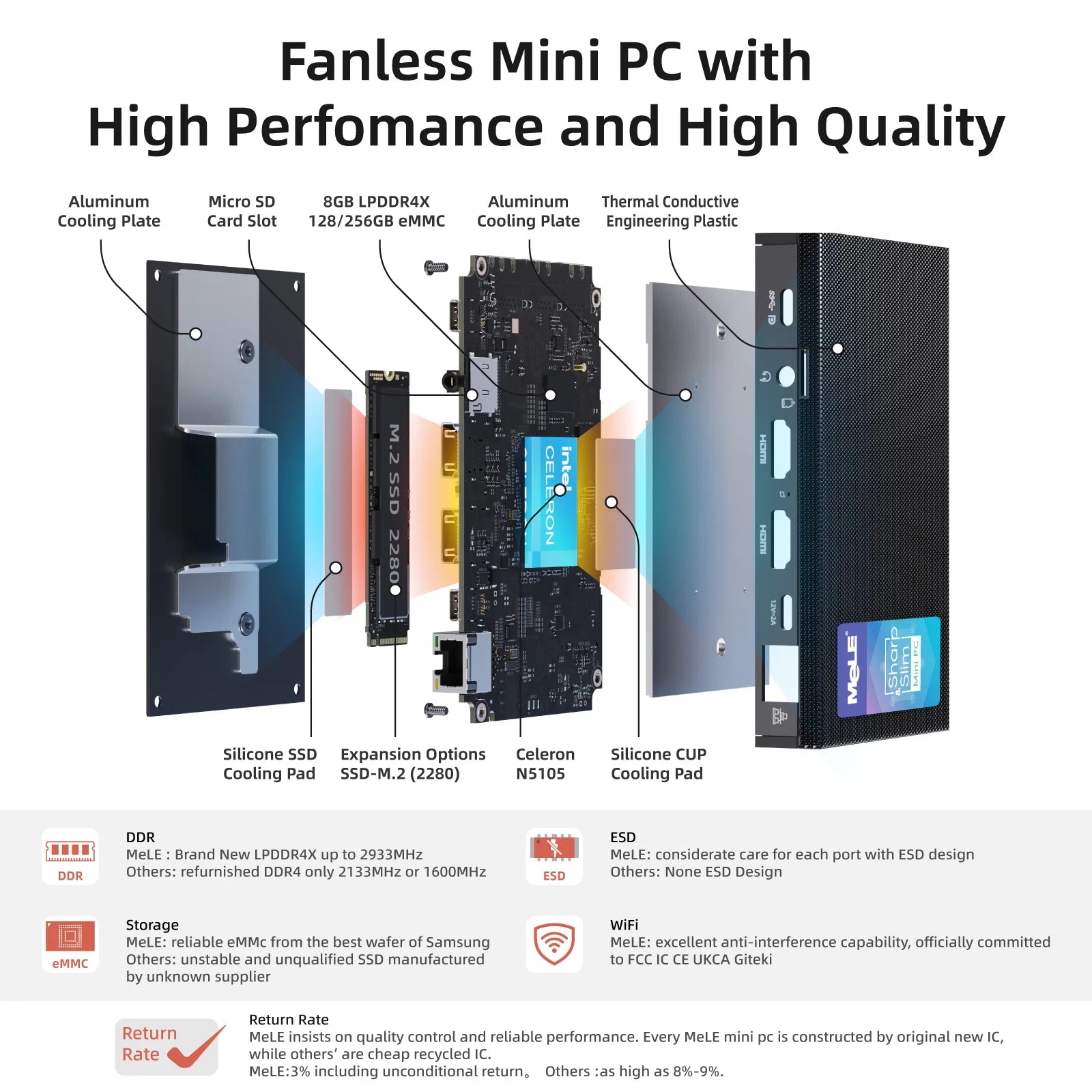 MeLE Quieter3C Fanless Mini PC, Celeron N5105, 8GB, 128GB, Full-Function USB-C, WiFi 5, Slim Desktop on Industrial, Home, Office