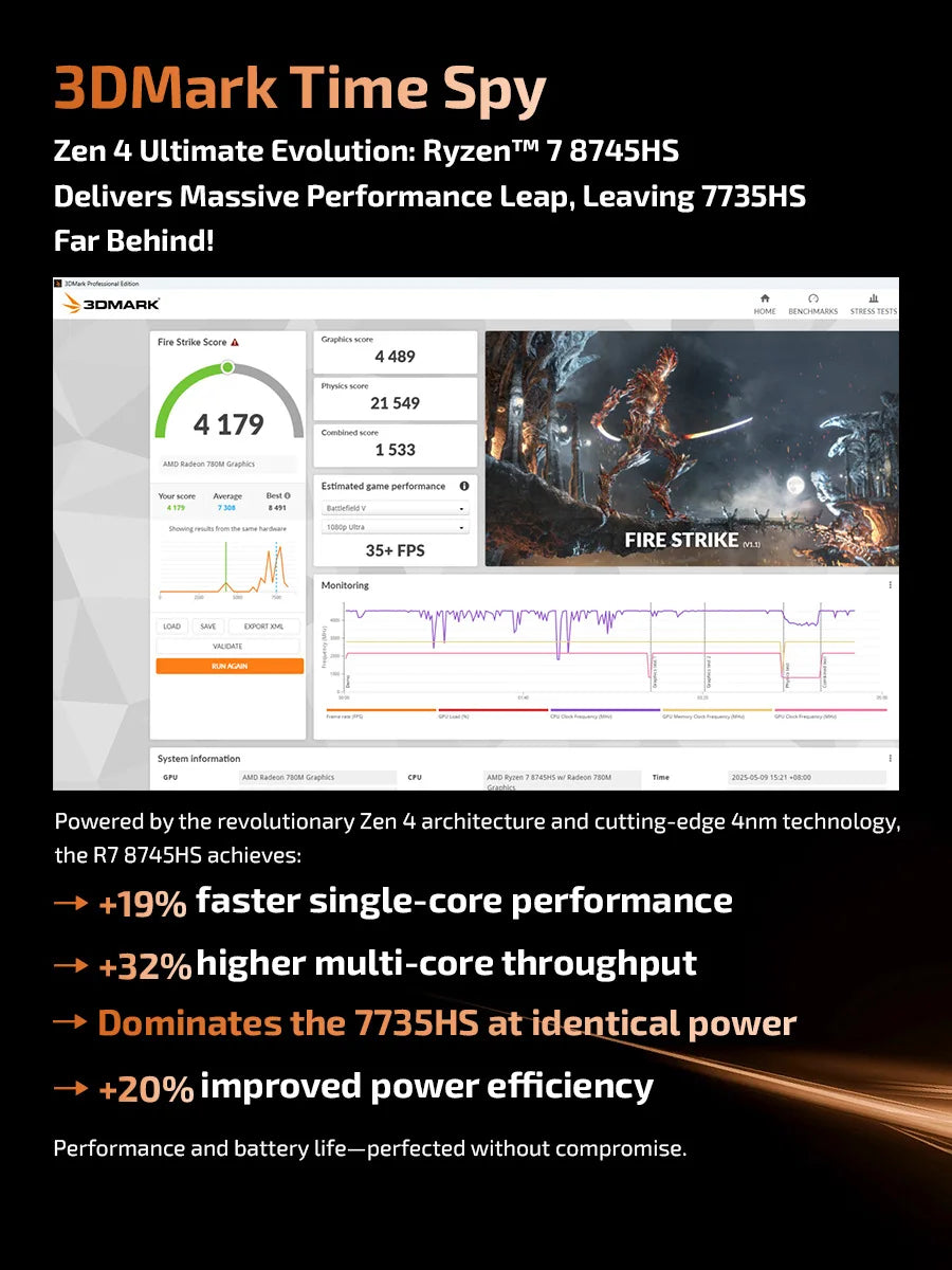 Mini PC Windows 11 Pro AMD Ryzen7 8745HS Mini Computer 32GB/64GB RAM DDR5 512GB/1TB PCIE M.2 SSD WiFi6 BT5.2 Small computer