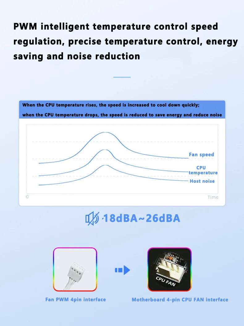 ICE Whale Prism 4RS Plus ARGB PC Case Fan 14cm Infinity Mirror Design Motherboard Light Sync 4PIN PWM CPU Cooler Fan ventilador