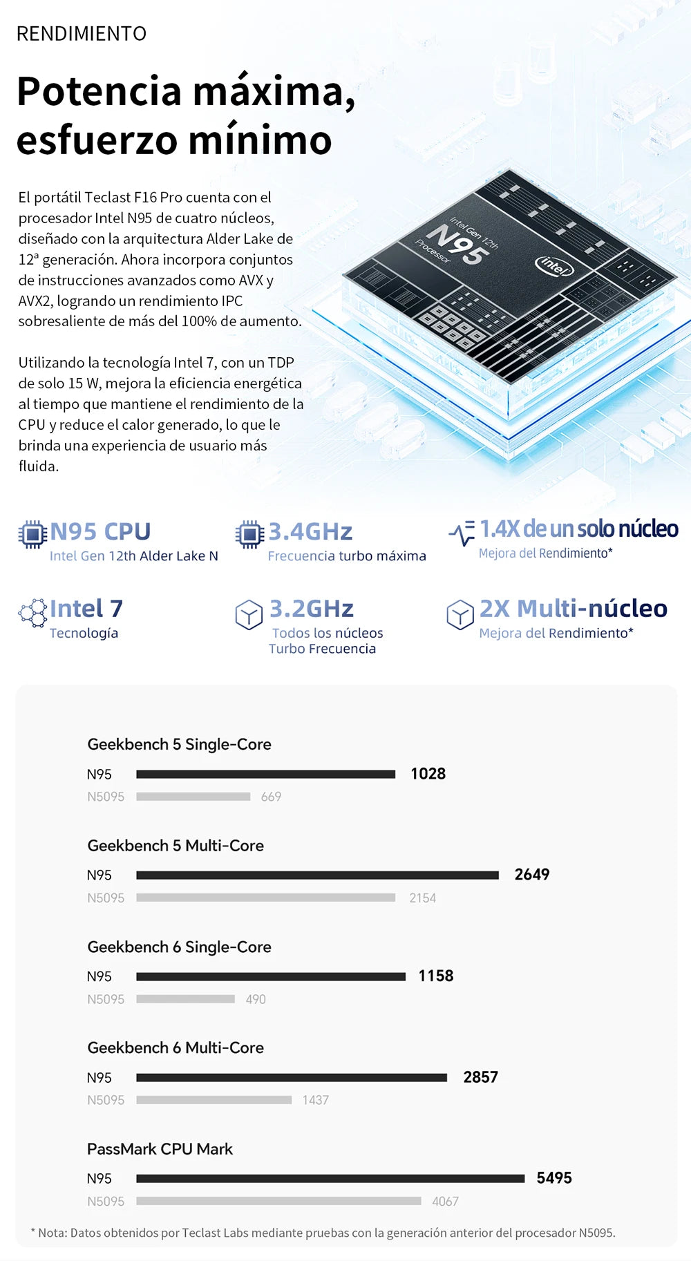 TECLAST F16 Pro 15.6 inch Laptop 16GB RAM 512GB SSD Computers for Intel N95 CPU 1920x1080 IPS Backlit Keyboard Mini-HDMI WiFi 6 USB3.2 F16Pro Notebook