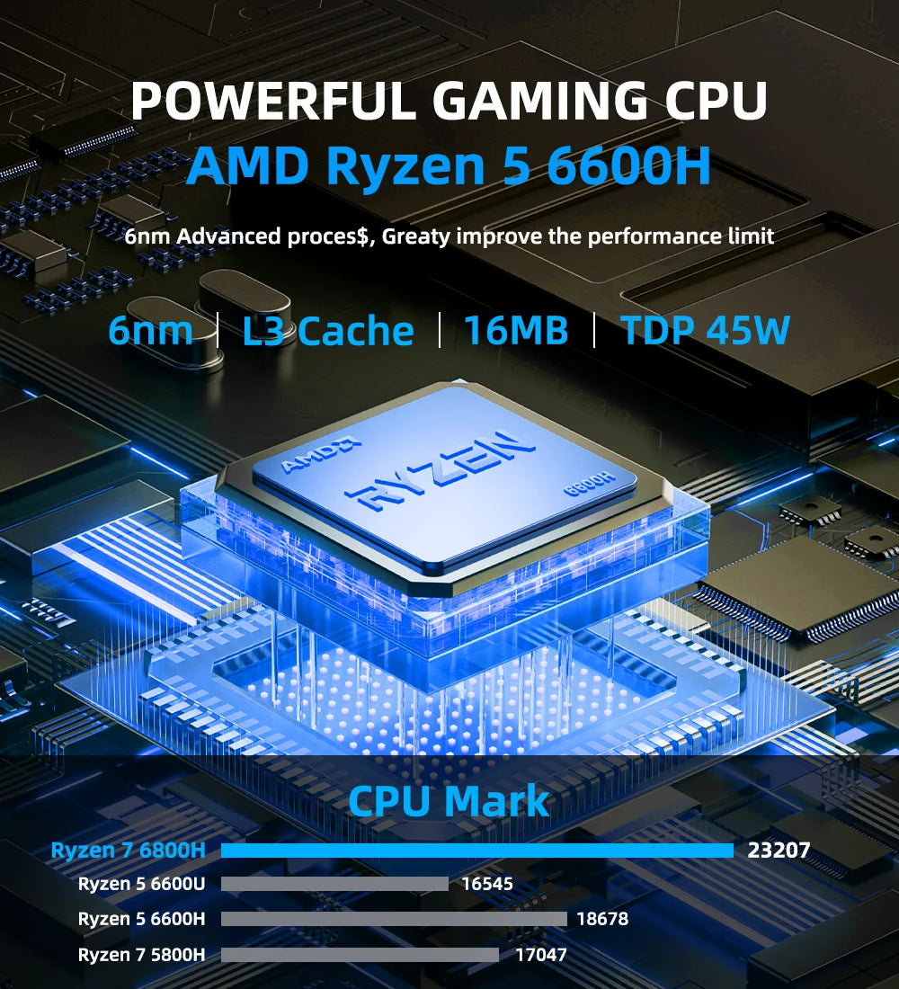 ZXIPC Mini PC AMD Ryzen 7 6600U 6600H 6800H 16GB DDR5 1TB M.2 SSD Desktop Computers Support 4K HDMI Display/WiFi6/USB3.2/Office