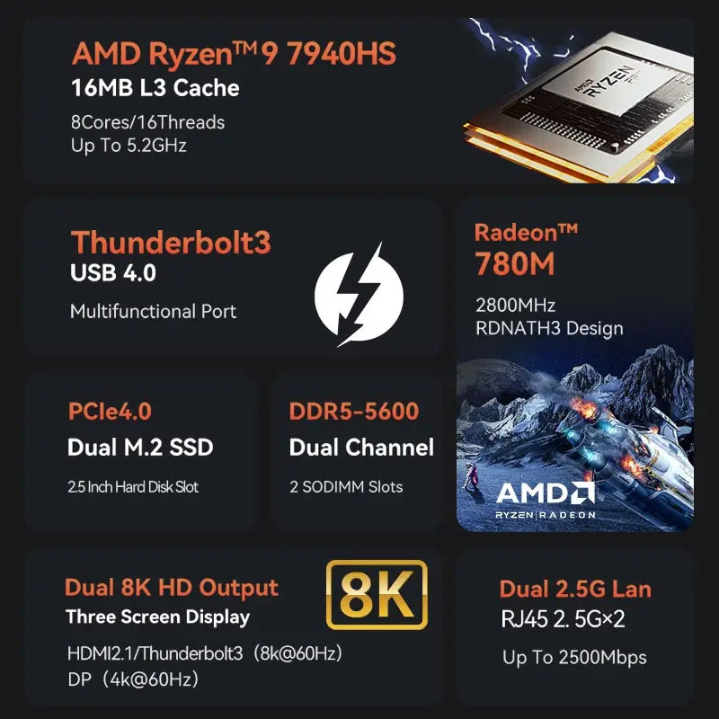 MOREFINE Mini PC AMD Ryzen R9-7940HS R7-7840HS R5-6600H WIN11PRO Desktop Computer DDR5 16GB RAM 1T SSD WiFi6 BT5.2 Laptop Gamer