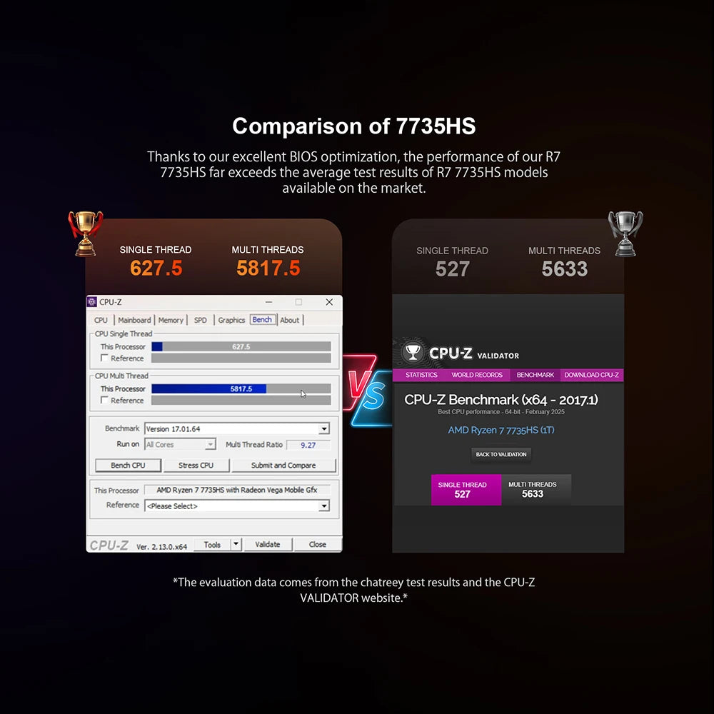 Chatreey AN3P Mini PC R7 7735HS 680M Gaming Desktop Computer with WiFi 6/Bluetooth 5.2/HDMI/DP