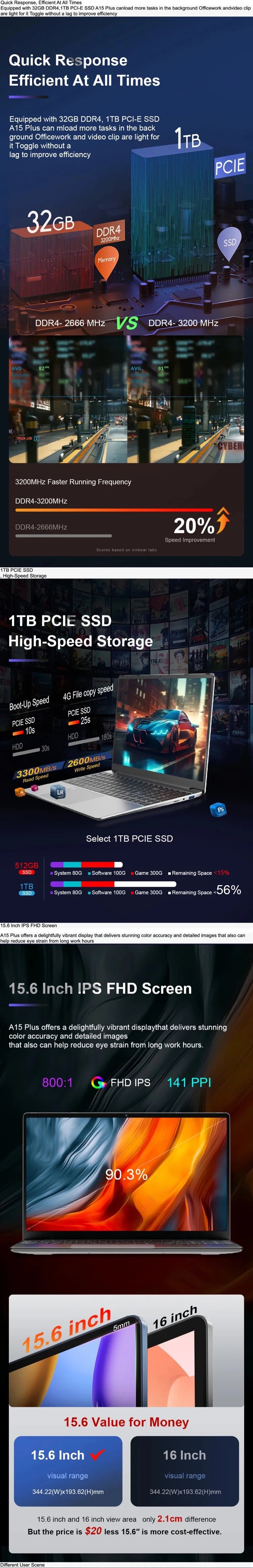 Ninkear A15 Plus 15.6 Inch FHD IPS Laptop 32GB DDR4 1TB AMD Ryzen7 5825U PCIE Notebook 5000mAh Long Battery Life