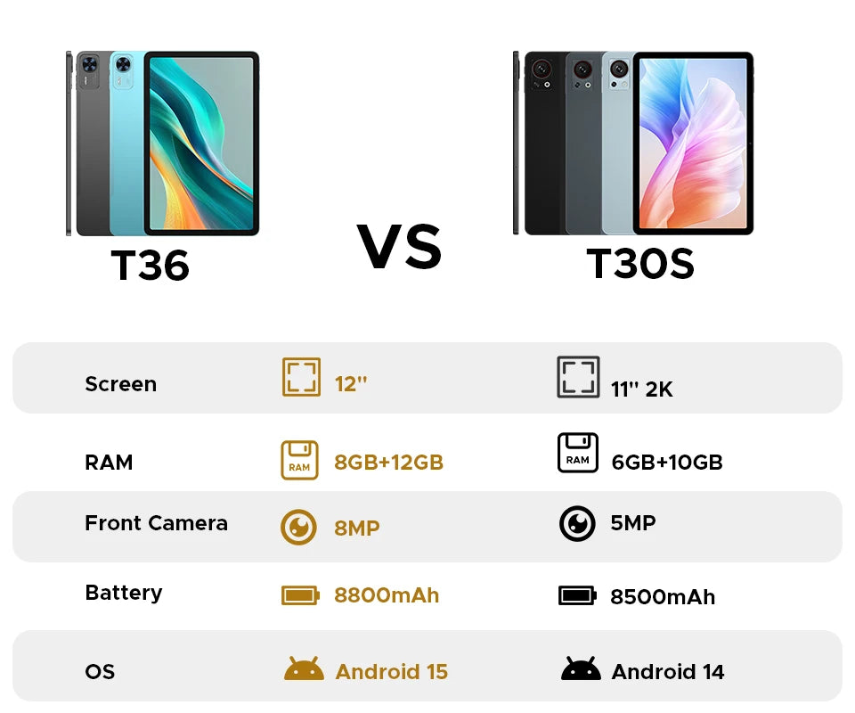 Global Version DOOGEE T36 Android Tablet 15 8 + 256GB IPS Display Unisoc T620 Octa Core 8800mAh Battery Widevine L1
