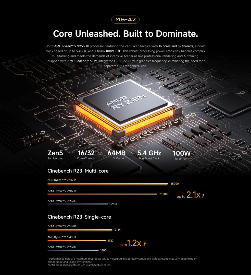 MINISFORUM MS-A2 MINI PC Ryzen 7 7945HX Ryzen 9 9955HX DDR5 (Up to 96GB) M.2 2280 NVMe SSD WiFi6E BT5.2 PCIe4.0*4 Gamer Computer