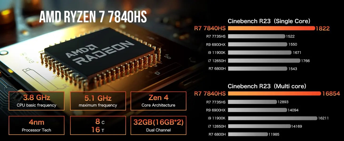 GMKtec Nucbox Mini PC Gamer K6 M6 AMD Ryzen 7 7840HS R5 6600H USB4 2*DDR5 2*PCIE 2*2.5G NUC Desktop Computer Windows 11 WiFi6E