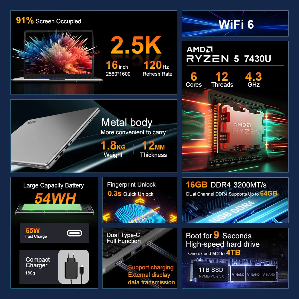 Ninkear A15 Pro Laptop AMD Ryzen 5 7430U 16GB RAM 1TB SSD Fingerprint Unlock 16 inch 120Hz 2560*1600 Screen Notebook Computer