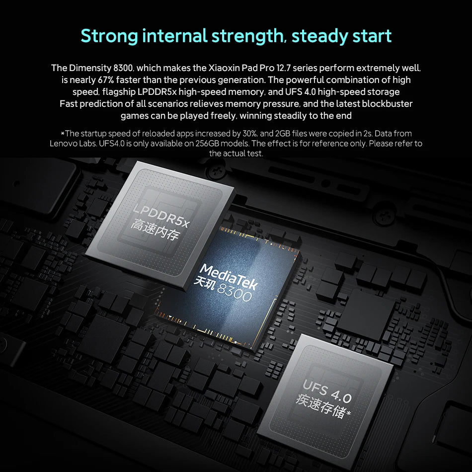 Original Lenovo Xiaoxin Pad Pro 2025 12.7'' 128GB 256GB MediaTek Dimensity 8300 144Hz 2.9K Screen 10200mAh Android 14 Tablet PC