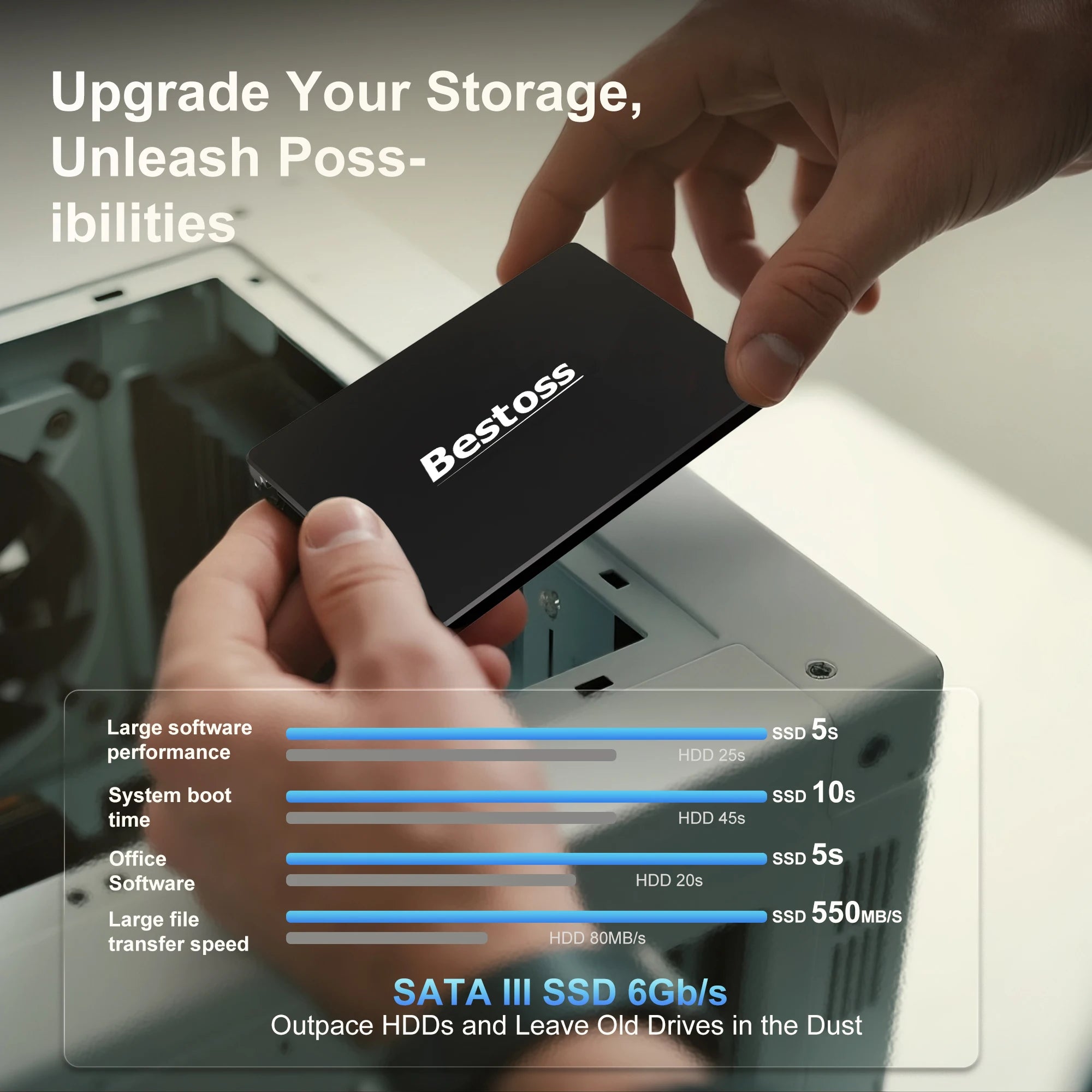 Bestoss Ssd 4TB Internal Sata 1Tb 512gb 128gb Ssd 2tb Hard Disk 256gb Ssd Drive For Laptop Notebook Ssd201 45