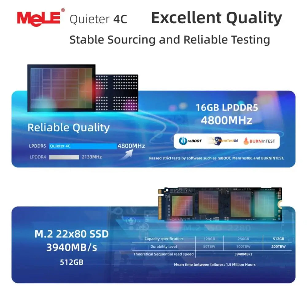 MeLE Fanless Mini PC Quieter4C N150 32GB 512GB Micro PC USB-C 2 X HDMI 4K@60 Triple Display Small Form Factor Desktop Computers
