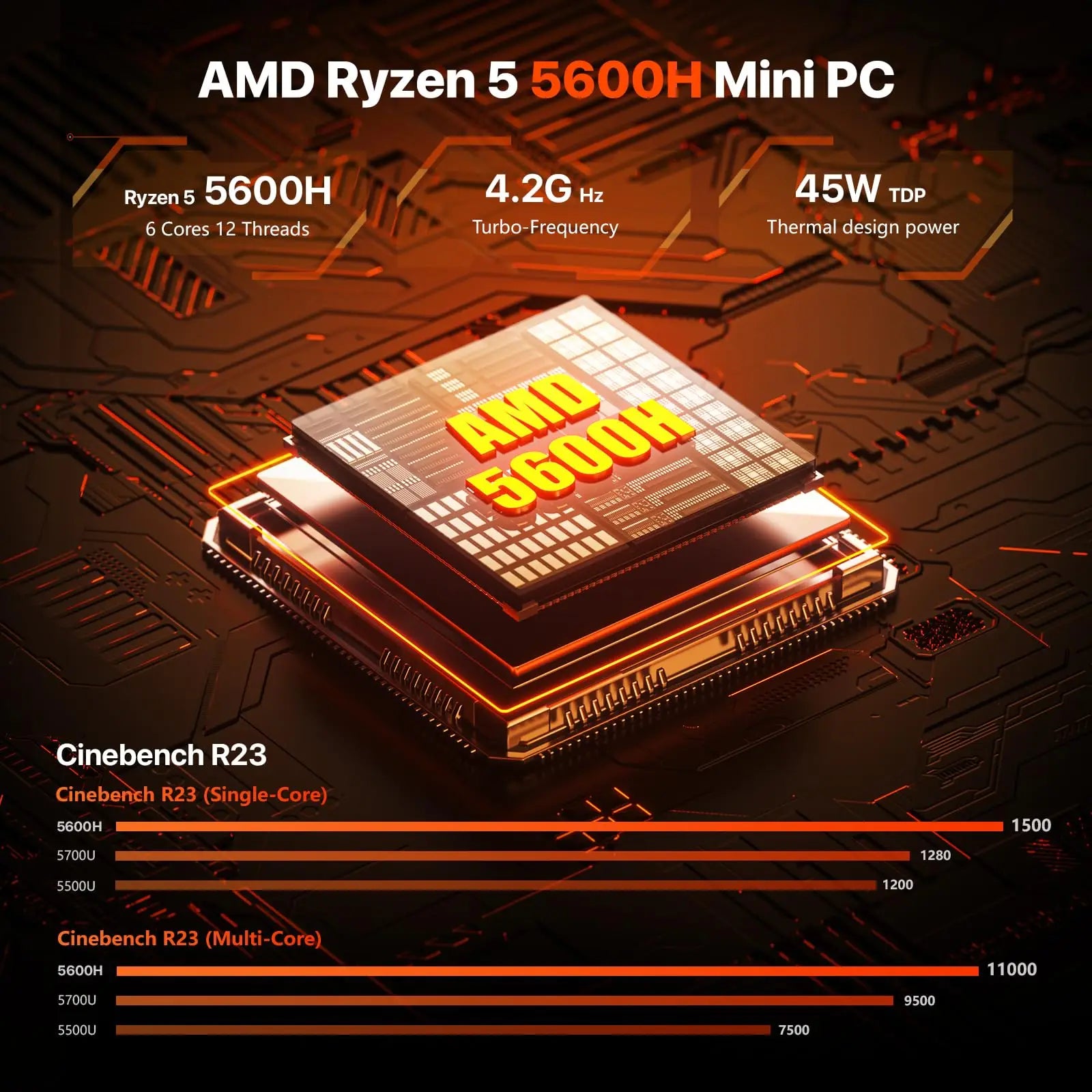 PELADN WO-4 Gaming Mini PC, AMD Ryzen 5 5600H (6C/12T, up to 4.2Ghz),32GB DDR4/1TB SSD,Type-C/DP/HD,WiFi6 4K/60Hz Triple-Display